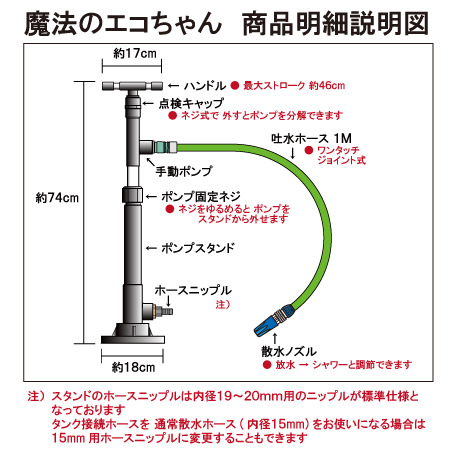 呼び水式ポンプ（アルミ）「忍法！忍にん・エコセット」雨水屋ノーマ
